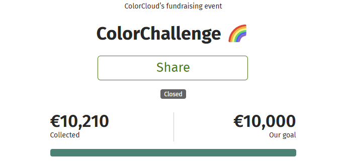 We collected 10.210€ for 10 different charities!